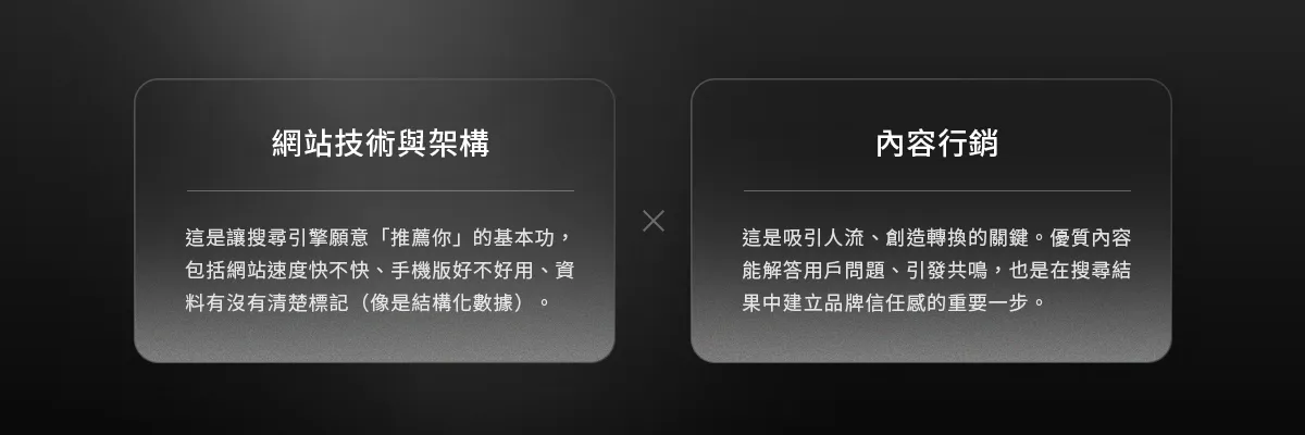 現代SEO的雙引擎策略