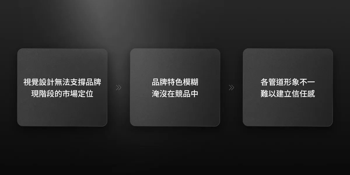 品牌轉型三大徵兆判斷 品牌轉型徵兆判斷視覺化:視覺老化、定位模糊、通路不一致三層警訊