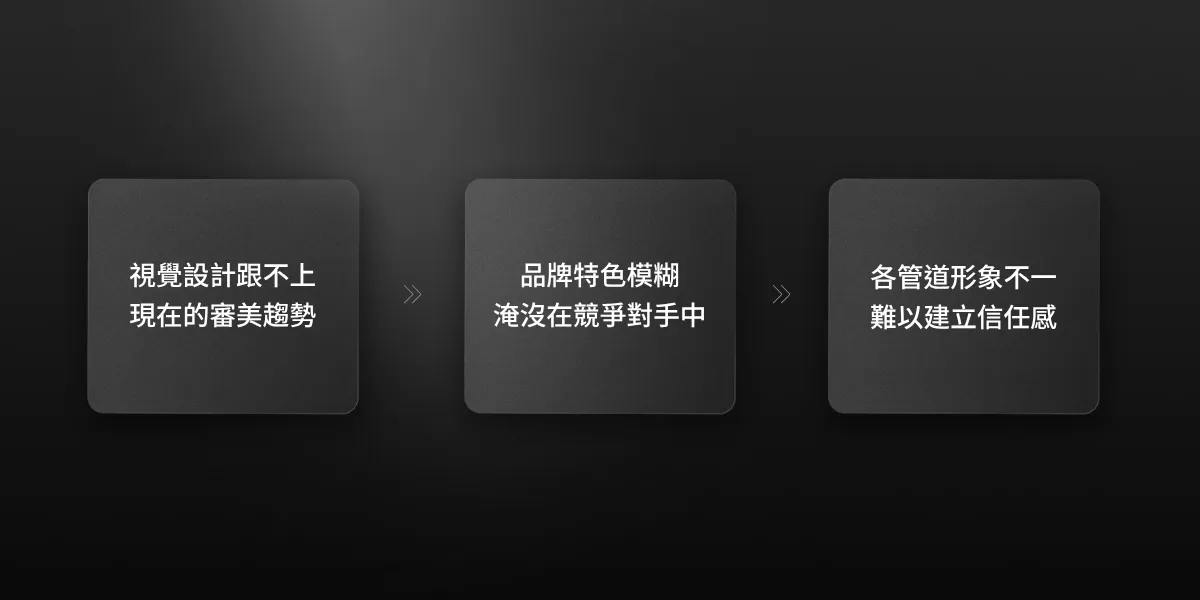 品牌轉型三大徵兆判斷 品牌轉型徵兆判斷視覺化:視覺老化、定位模糊、通路不一致三層警訊