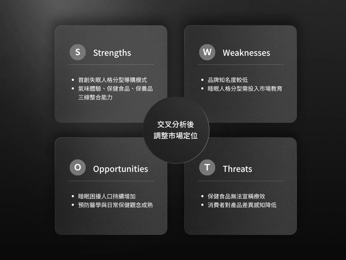 透過 SWOT 分析重新調整企業市場定位-品牌定位調整 品牌定位如何重新找到市場機會?