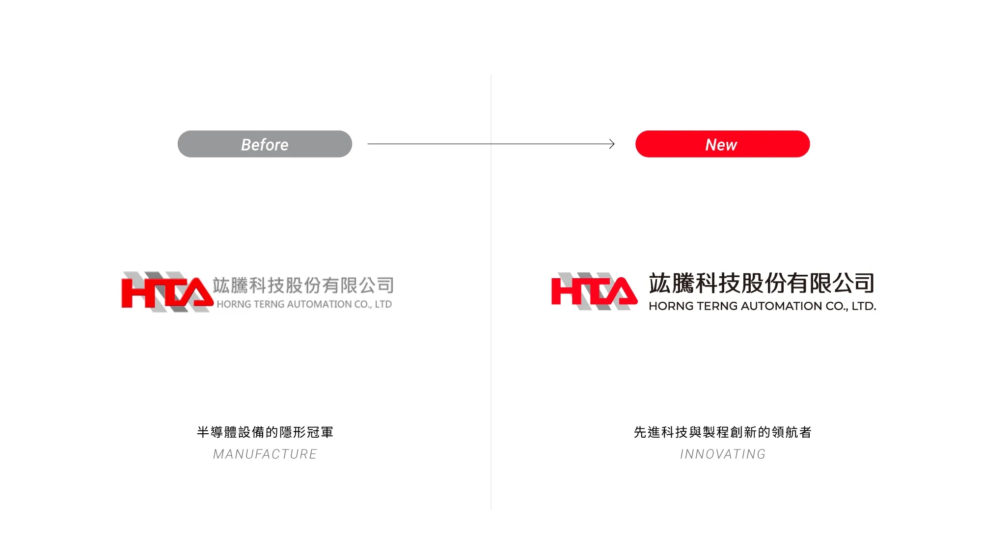 品牌升級前後對照，重新定義企業市場身分-品牌調性怎麼定義