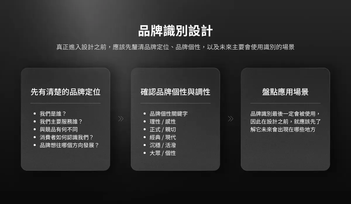 品牌識別設計準備步驟-品牌識別設計