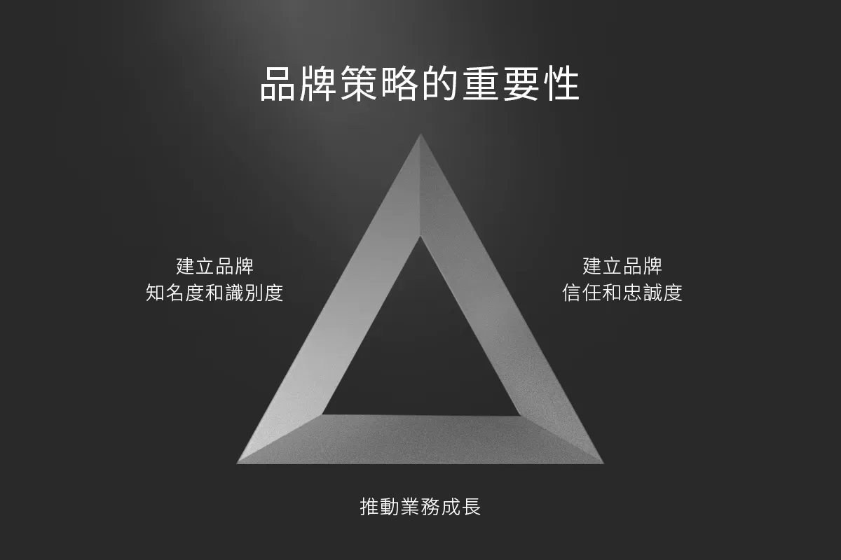 品牌策略的關鍵三角：知名度、信任度、業務增長